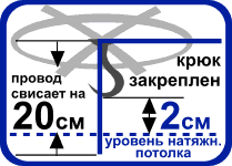  Подготовка электрики для люстры на крюке