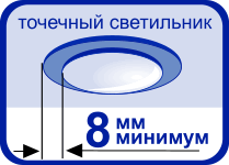 Ширина «юбки» точечного светильника