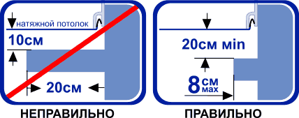 Устройство ниши для натяжного потолка