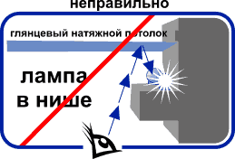 Ниши, лампы и глянцевый натяжной потолок