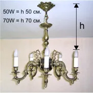 Технические допуски для светильников и люстр