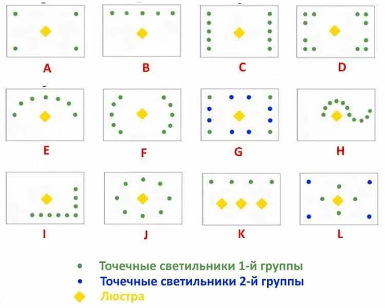 расположение светильников на потолке